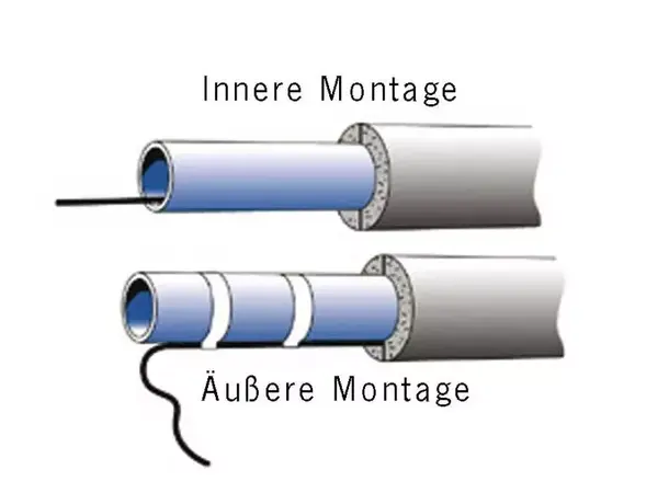 Mobil varmekabel 10 m 230V, 100W | Caravan.no