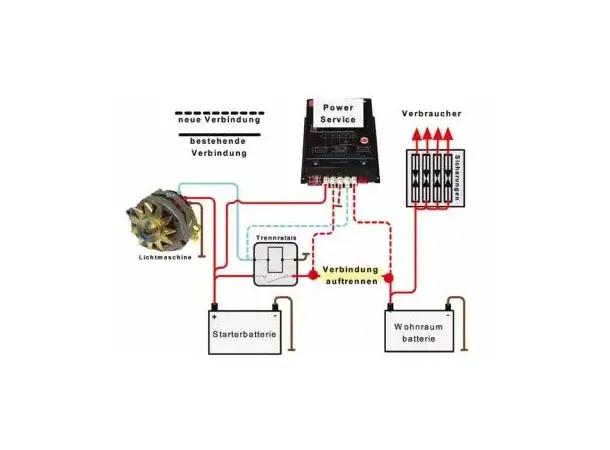 Powerservice PWS 4-35 