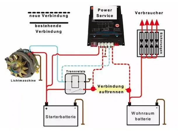 Powerservice PWS 4-35 