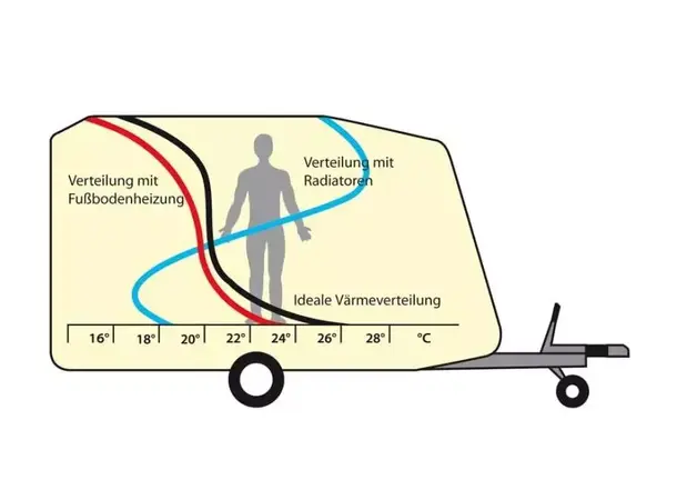 Oppvarmingsfolie 43 cm, 48v, 40W – Løpemeter | Caravan.no