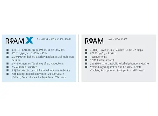 Maxview Roam LTE/WIFI antenne WiFi-antenne for varebil 