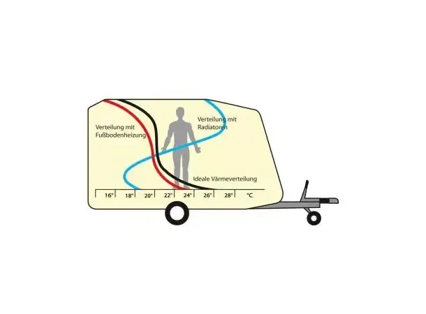 Oppvarmingsfolie 69 cm, 48v, 40W – Løpemeter | Caravan.no