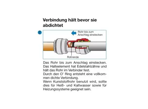 Vannrør 15 mm 2 meter | Caravan.no