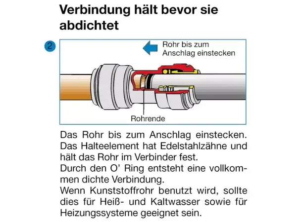 Vannrør 15 mm 2 meter | Caravan.no