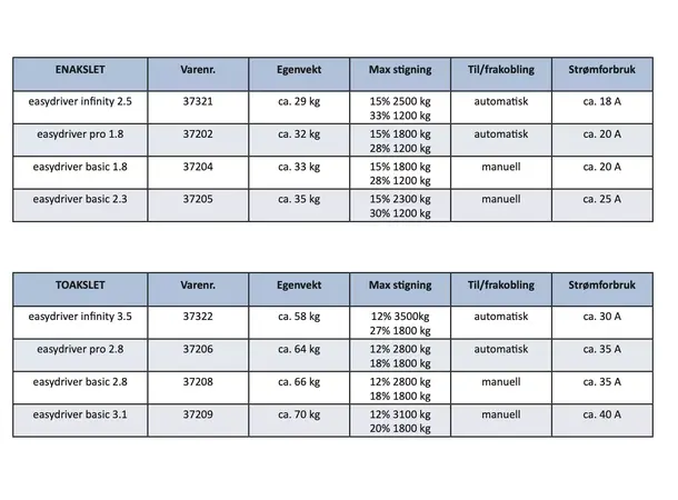 Easydriver Infinity Mover 3,5 | Caravan.no