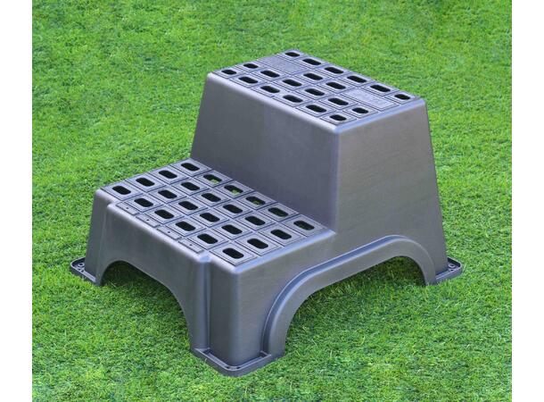 Trinn Milenco MGI to trinn 