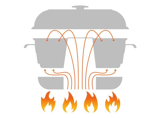 RoadBaker – mobil camping bakeovn Med spesial glasslokk for bedre kontroll 