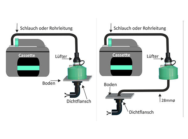 SOG ventilasjon II, type F, for C250 | Caravan.no
