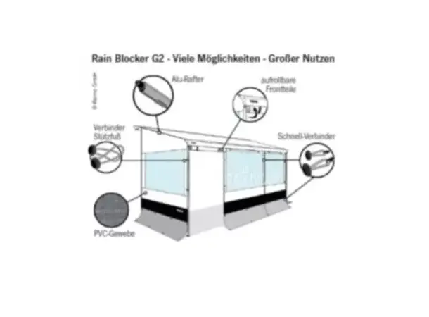 Thule Sun Blocker G2 front 430 cm For 450 markiser 