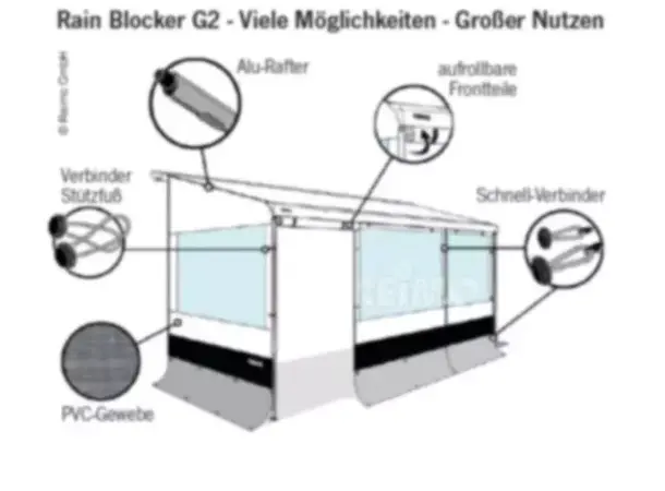 Thule Sun Blocker G2 front 430 cm For 450 markiser 