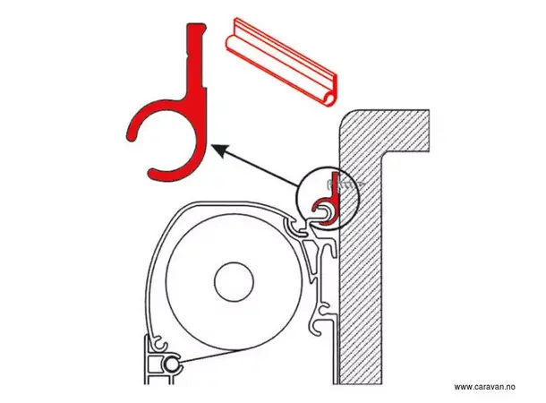 Teltskinne alu 5 m, skruekanal | Caravan.no