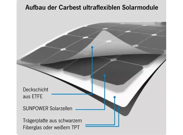 Carbest solcellepanel 135W hvit Power Panel Flex 135W 