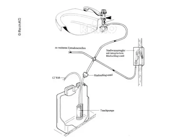 Cityvann regulator Colorado Plus | Caravan.no