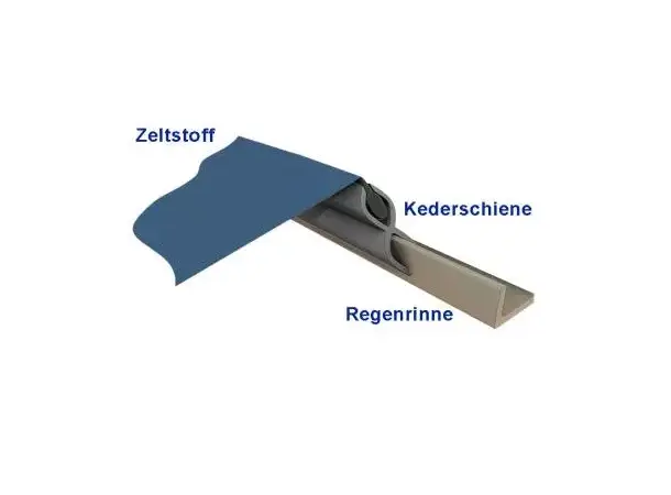 Dobbelt - kanalskinne 2500 mm | Caravan.no