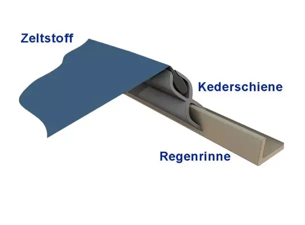 Dobbelt - kanalskinne 2500 mm | Caravan.no