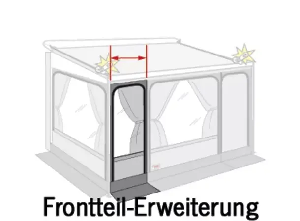 Fiamma caravanstore ZIP XL440 | Caravan.no