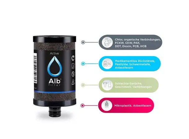 Filterpatron Active – For ettermontering | Caravan.no