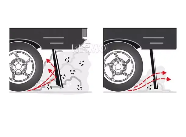 Fiamma skvettlapp til Ducato bobil bak – 2 stk | Caravan.no
