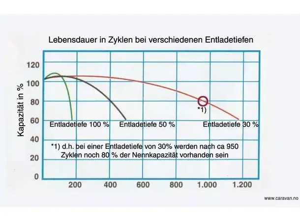 Green Power AGM batteri 80Ah 